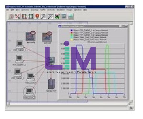 Licensed software. OPNET NS2, Assembler, Multisim, MATLAB etc